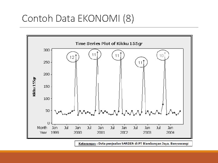 Contoh Data EKONOMI (8) 