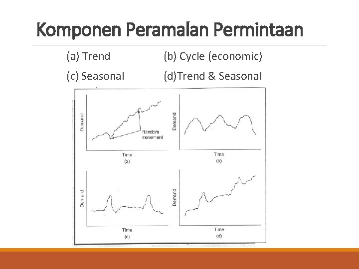 Komponen Peramalan Permintaan (a) Trend (b) Cycle (economic) (c) Seasonal (d)Trend & Seasonal 