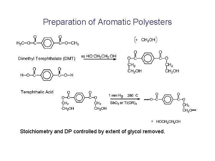 Preparation of Aromatic Polyesters Stoichiometry and DP controlled by extent of glycol removed. 