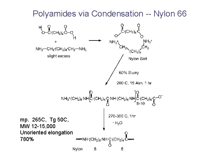 Polyamides via Condensation -- Nylon 66 mp. 265 C, Tg 50 C, MW 12