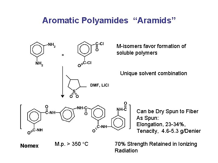 Aromatic Polyamides “Aramids” M-isomers favor formation of soluble polymers Unique solvent combination Can be