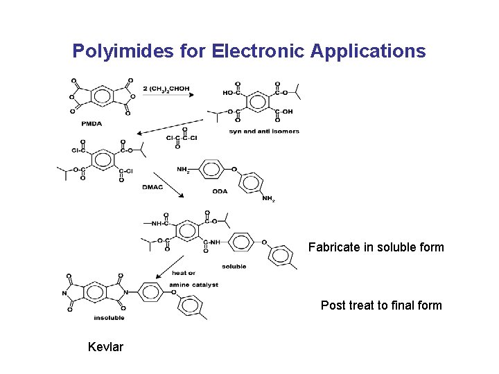 Polyimides for Electronic Applications Fabricate in soluble form Post treat to final form Kevlar