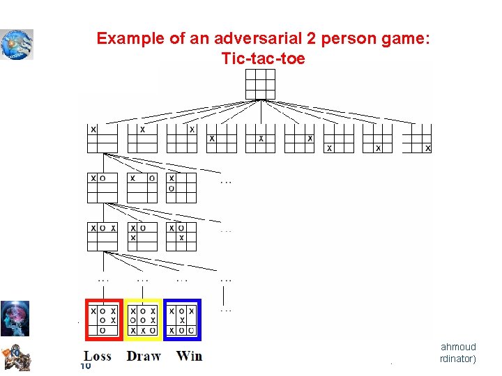 Example of an adversarial 2 person game: Tic-tac-toe 10 10 Dr. Abeer Mahmoud (course