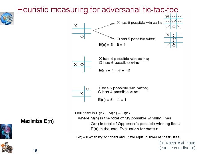 Heuristic measuring for adversarial tic-tac-toe Maximize E(n) = 0 when my opponent and I