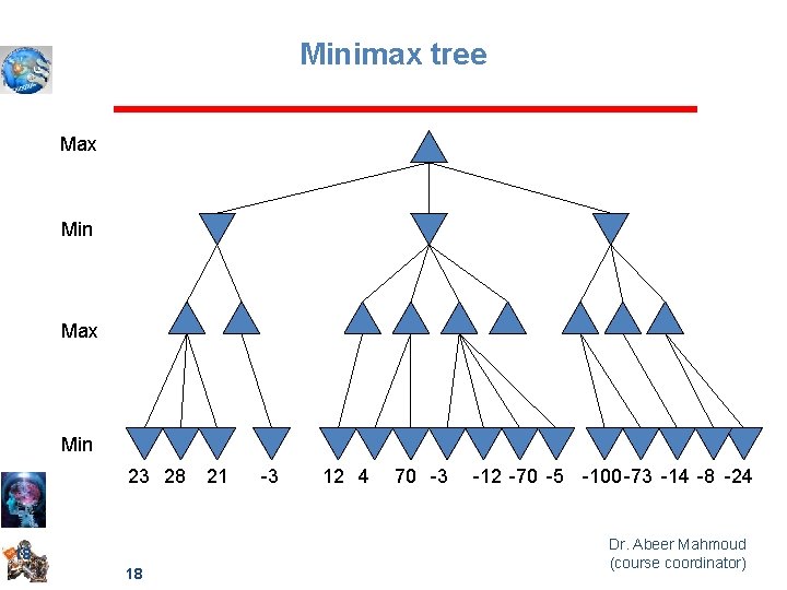 Minimax tree Max Min 23 28 18 18 21 -3 12 4 70 -3