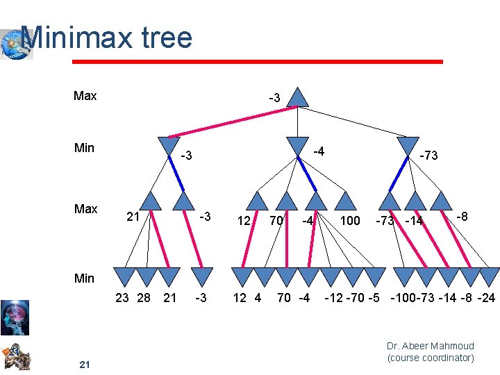 Minimax tree Max -3 Min Max -4 -3 21 -3 12 4 70 -4