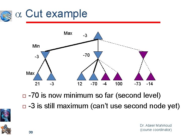 a Cut example Max -3 Min -70 -3 Max 21 -3 12 -70 -4