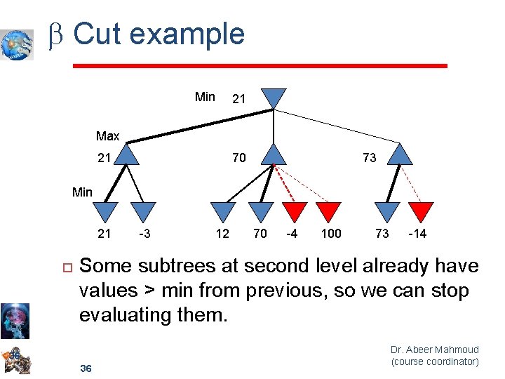 b Cut example Min 21 Max 21 70 73 Min 21 -3 12 70