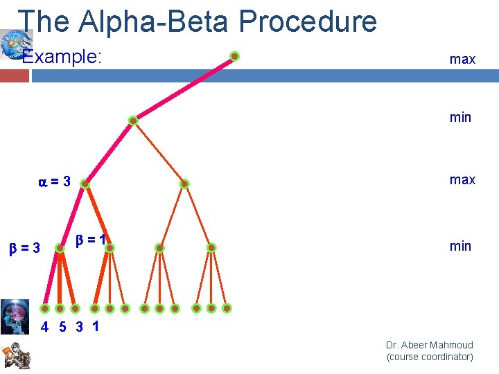 The Alpha-Beta Procedure Example: max min max =3 =1 min 4 5 3 1