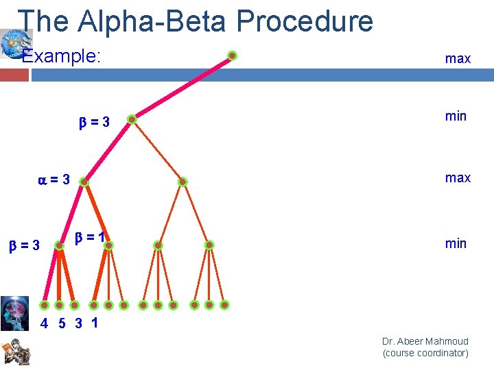 The Alpha-Beta Procedure Example: =3 min max =3 max =1 min 4 5 3