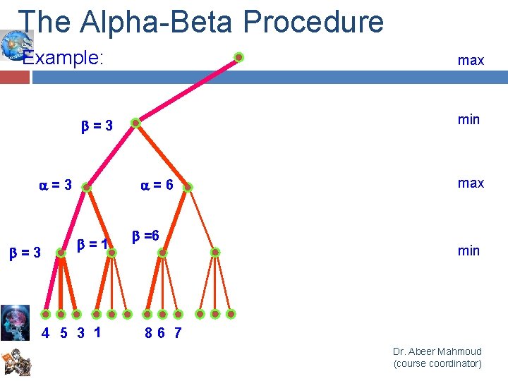 The Alpha-Beta Procedure Example: max min =3 =3 =6 =1 4 5 3 1