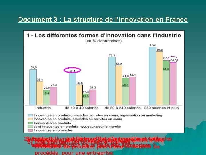 Document 3 : La structure de l’innovation en France 2) Existe-t-il un lien entre