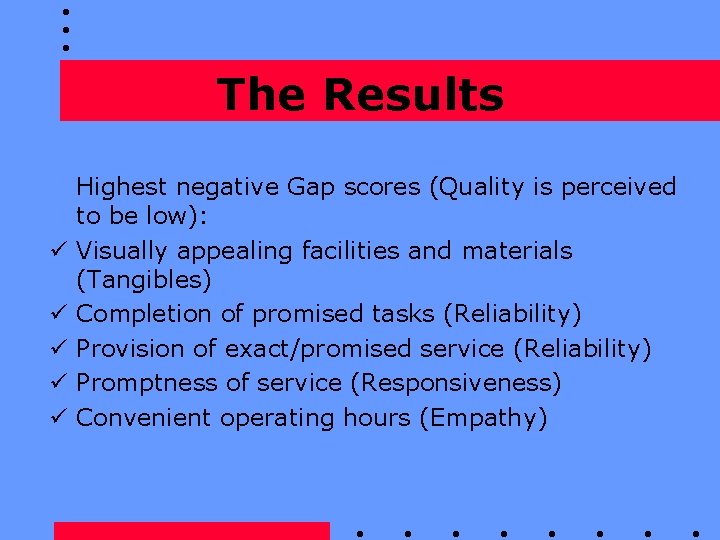 The Results ü ü ü Highest negative Gap scores (Quality is perceived to be