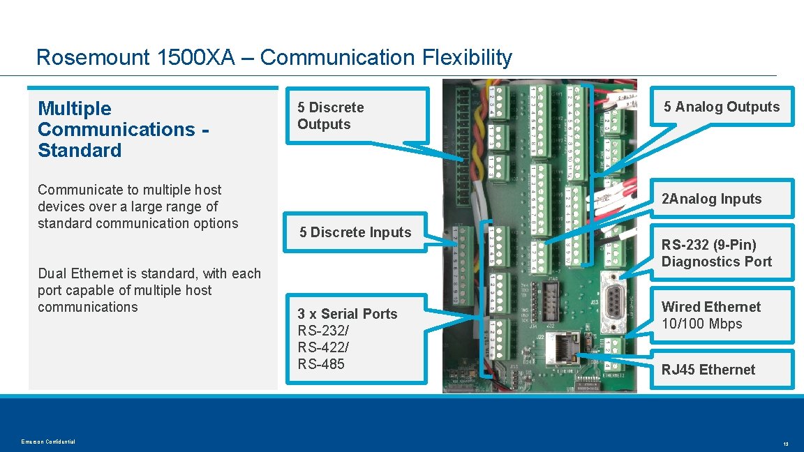 Rosemount 1500 XA – Communication Flexibility Multiple Communications Standard Communicate to multiple host devices