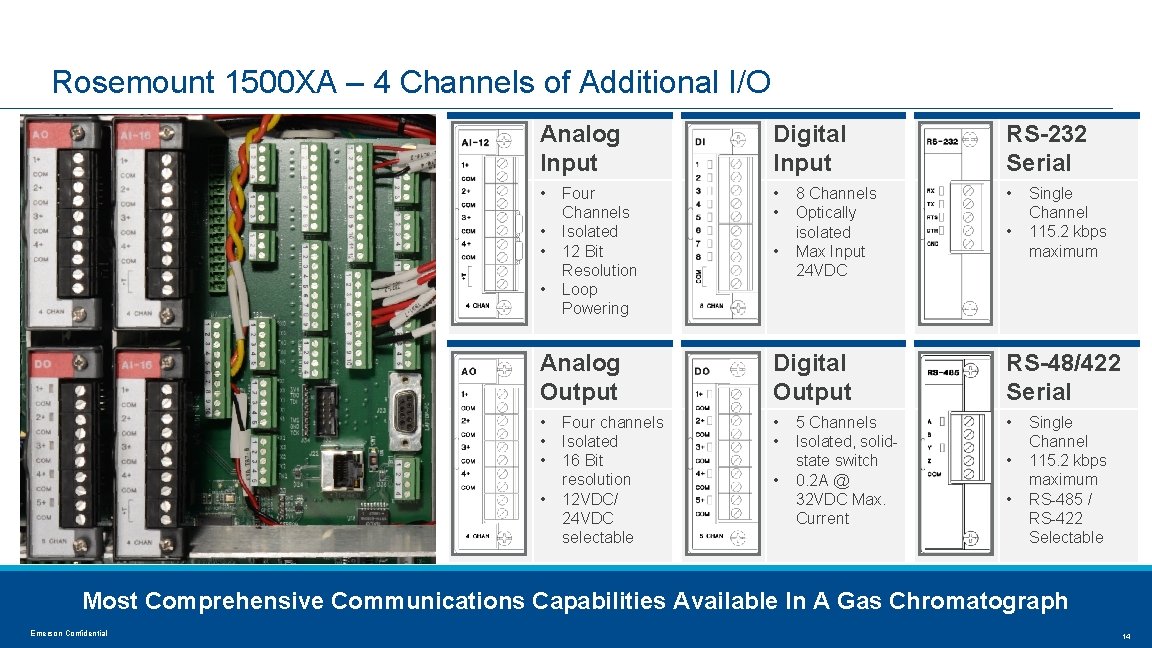 Rosemount 1500 XA – 4 Channels of Additional I/O Analog Input Digital Input RS-232