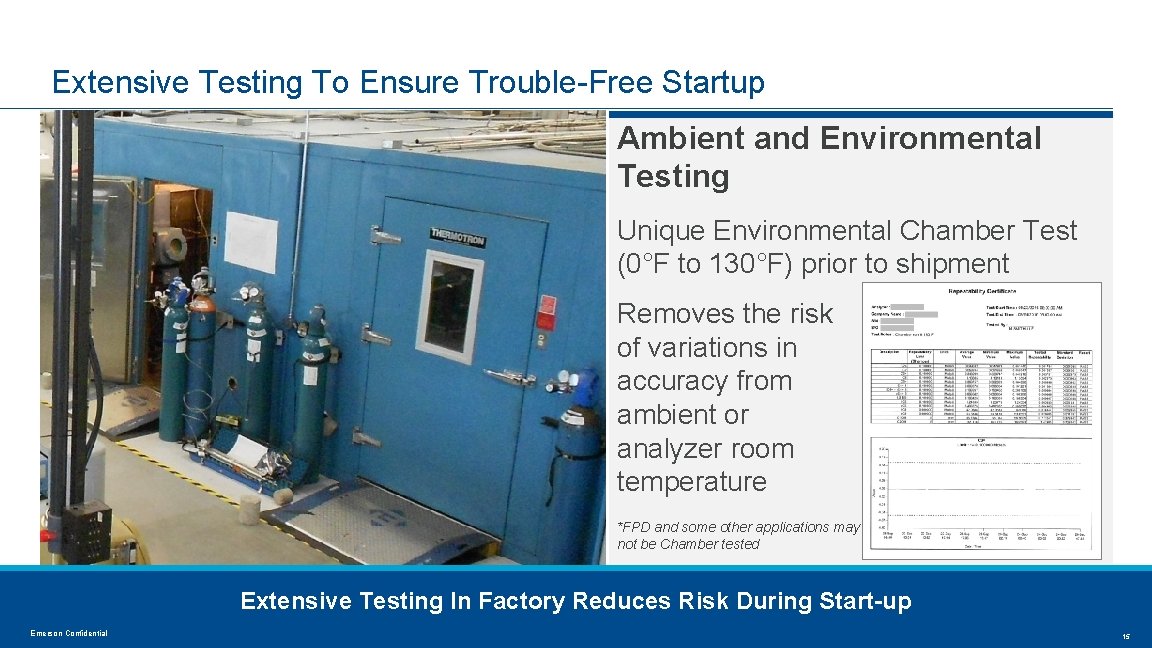 Extensive Testing To Ensure Trouble-Free Startup Ambient and Environmental Testing Unique Environmental Chamber Test
