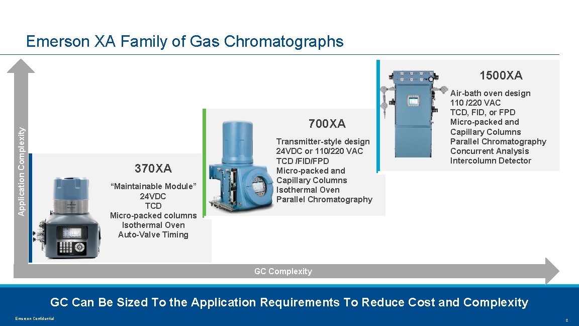 Emerson XA Family of Gas Chromatographs 1500 XA Application Complexity 700 XA 370 XA