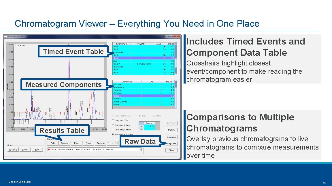 Chromatogram Viewer – Everything You Need in One Place Includes Timed Events and Component