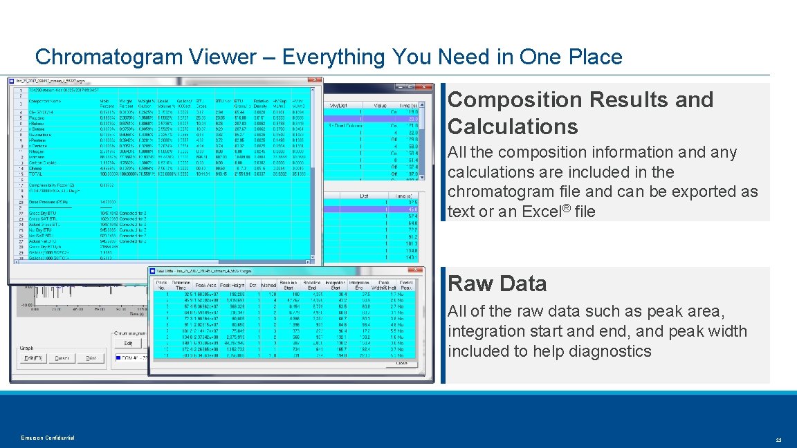 Chromatogram Viewer – Everything You Need in One Place Composition Results and Calculations All