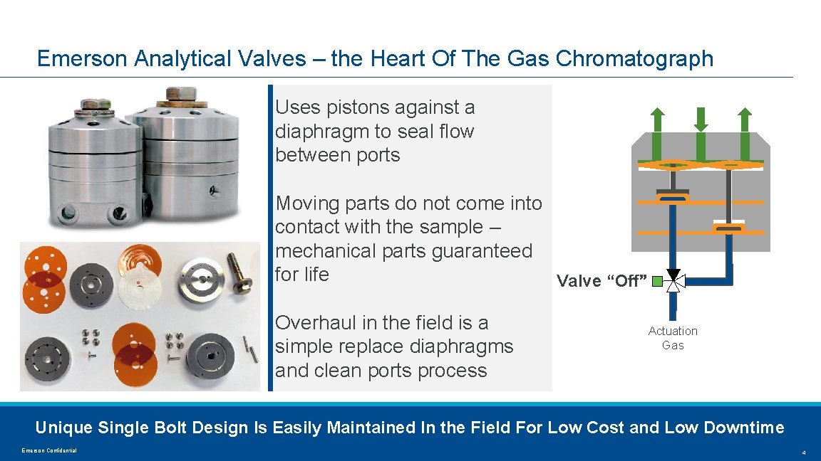 Emerson Analytical Valves – the Heart Of The Gas Chromatograph Uses pistons against a
