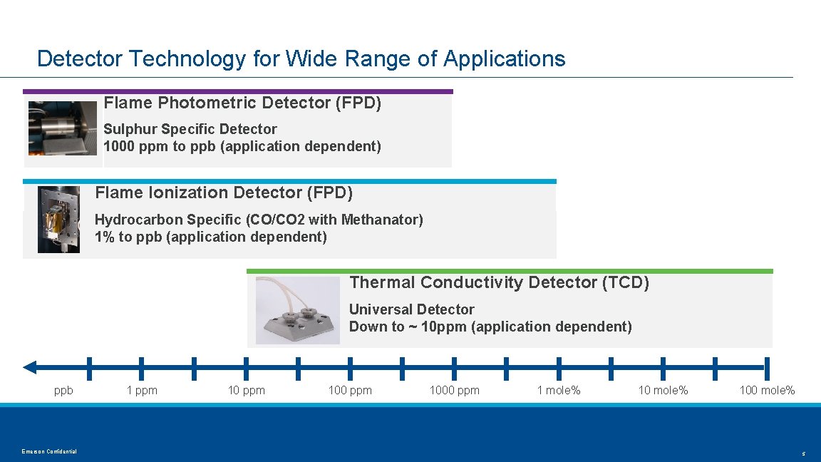 Detector Technology for Wide Range of Applications Flame Photometric Detector (FPD) Sulphur Specific Detector