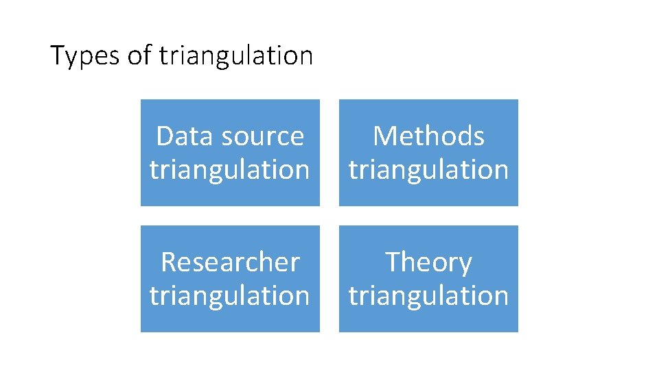 Types of triangulation Data source triangulation Methods triangulation Researcher triangulation Theory triangulation 