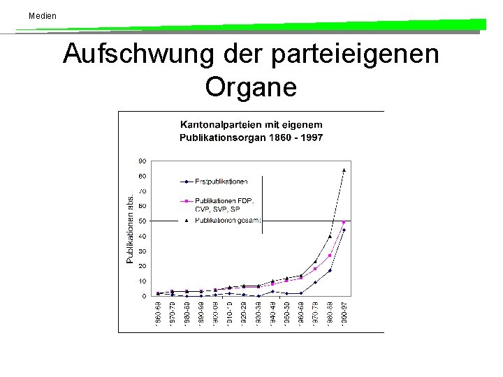 Medien Aufschwung der parteieigenen Organe Medien Aufschwung der parteieigenen Organe