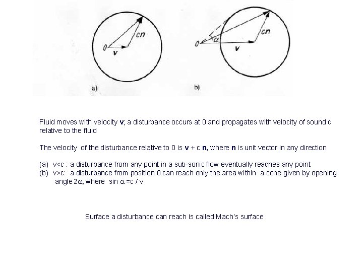 Fluid moves with velocity v; a disturbance occurs at 0 and propagates with velocity