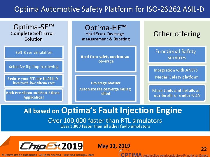 Optima Automotive Safety Platform for ISO-26262 ASIL-D Optima-SE™ Complete Soft Error Solution Soft Error