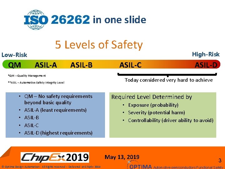 in one slide 5 Levels of Safety Low-Risk QM ASIL-A ASIL-B *QM – Quality