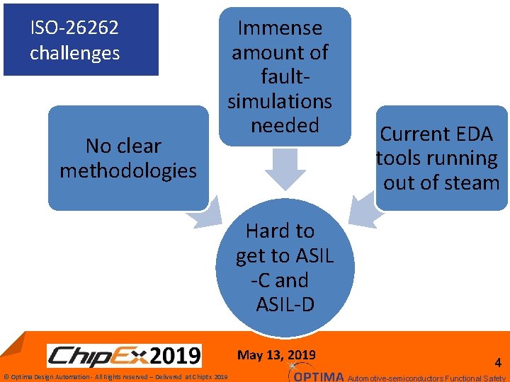 ISO-26262 challenges No clear methodologies Immense amount of faultsimulations needed Current EDA tools running