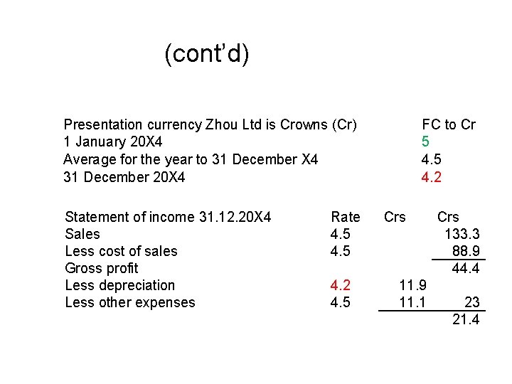 (cont’d) Presentation currency Zhou Ltd is Crowns (Cr) 1 January 20 X 4 Average