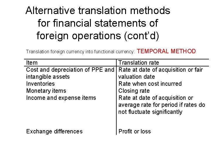 Alternative translation methods for financial statements of foreign operations (cont’d) Translation foreign currency into