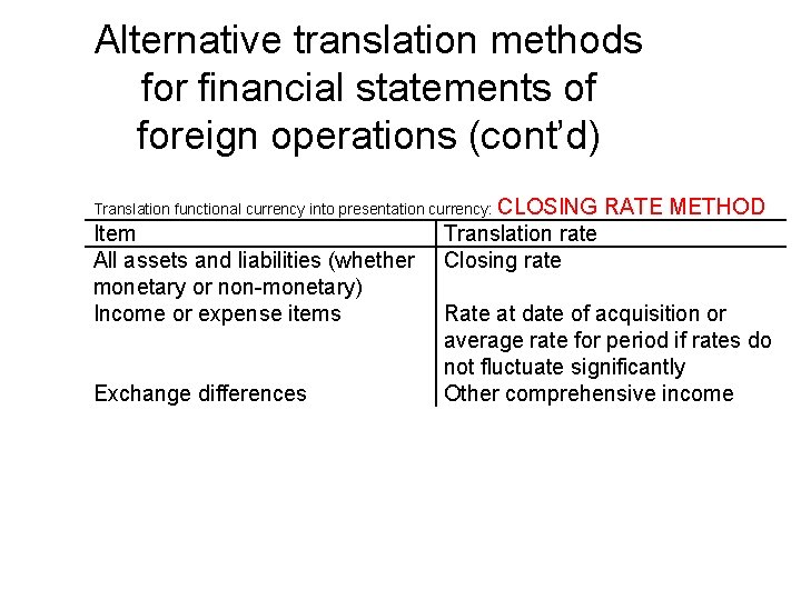 Alternative translation methods for financial statements of foreign operations (cont’d) Translation functional currency into