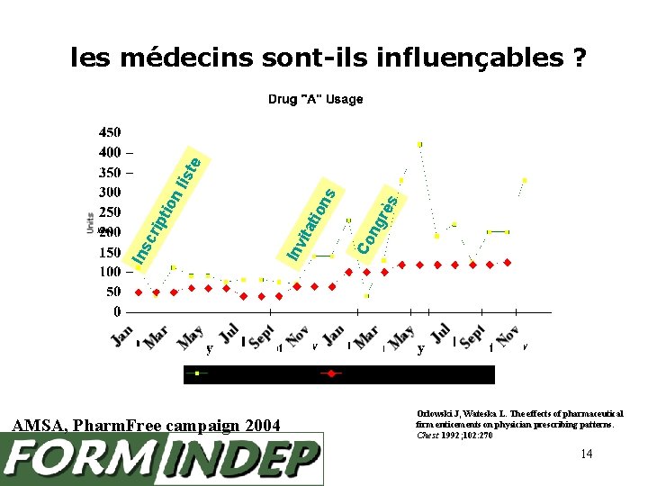 AMSA, Pharm. Free campaign 2004 rès ng Co ita t Inv Ins cri pti