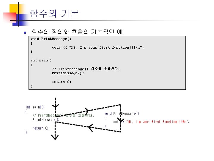함수의 기본 n 함수의 정의와 호출의 기본적인 예 void Print. Message() { cout <<