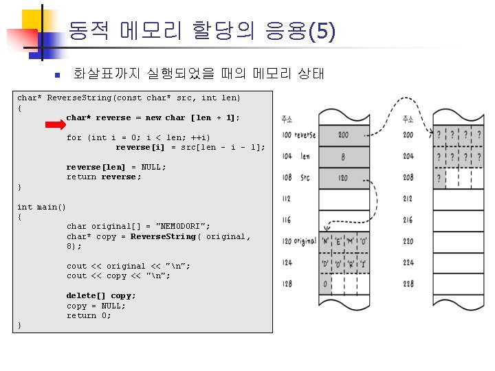 동적 메모리 할당의 응용(5) n 화살표까지 실행되었을 때의 메모리 상태 char* Reverse. String(const char*