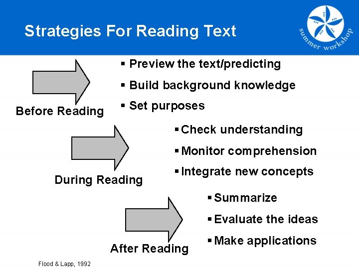 Strategies For Reading Text § Preview the text/predicting § Build background knowledge Before Reading