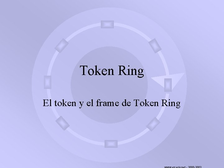 Token Ring El token y el frame de Token Ring 