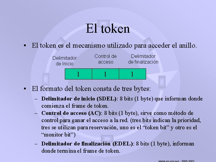 El token • El token es el mecanismo utilizado para acceder el anillo. Delimitador