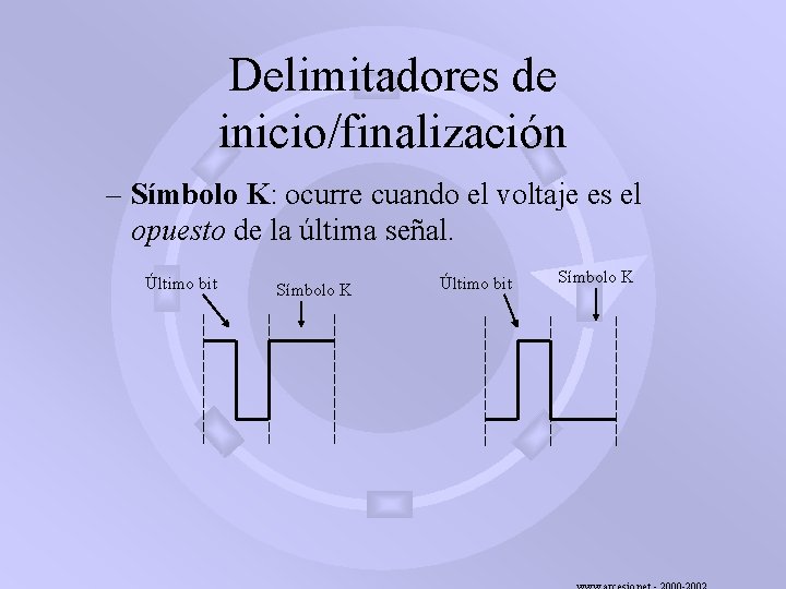 Delimitadores de inicio/finalización – Símbolo K: ocurre cuando el voltaje es el opuesto de