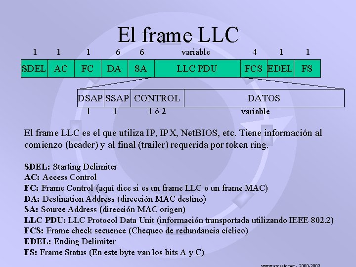 El frame LLC 1 1 SDEL AC 1 6 FC DA 6 variable SA