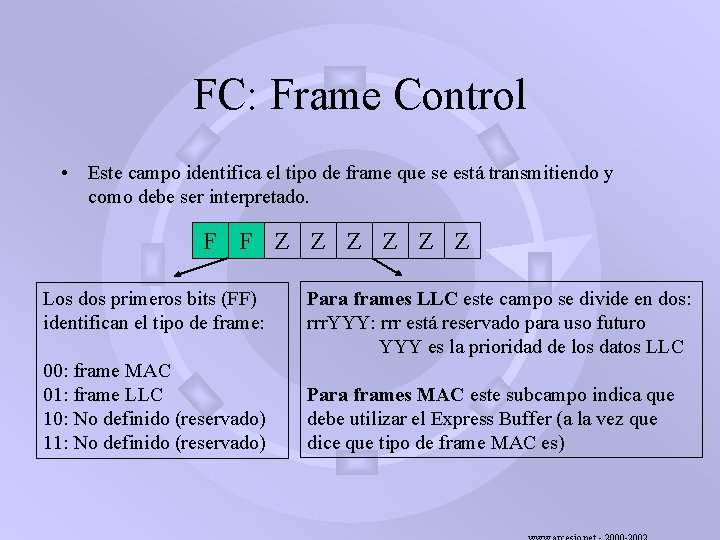 FC: Frame Control • Este campo identifica el tipo de frame que se está