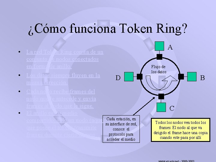 ¿Cómo funciona Token Ring? • La red Token Ring consta de un conjunto de