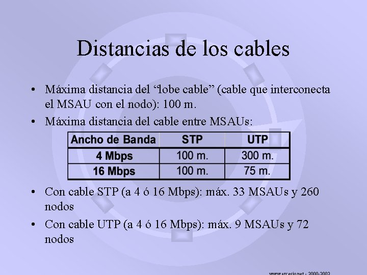 Distancias de los cables • Máxima distancia del “lobe cable” (cable que interconecta el