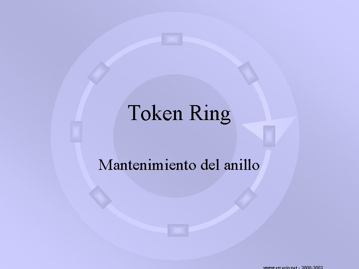 Token Ring Mantenimiento del anillo 