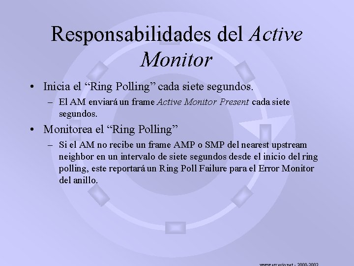 Responsabilidades del Active Monitor • Inicia el “Ring Polling” cada siete segundos. – El