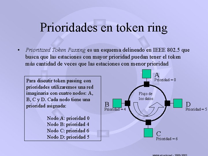 Prioridades en token ring • Prioritized Token Passing es un esquema delineado en IEEE