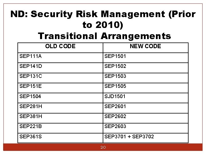 ND: Security Risk Management (Prior to 2010) Transitional Arrangements OLD CODE NEW CODE SEP
