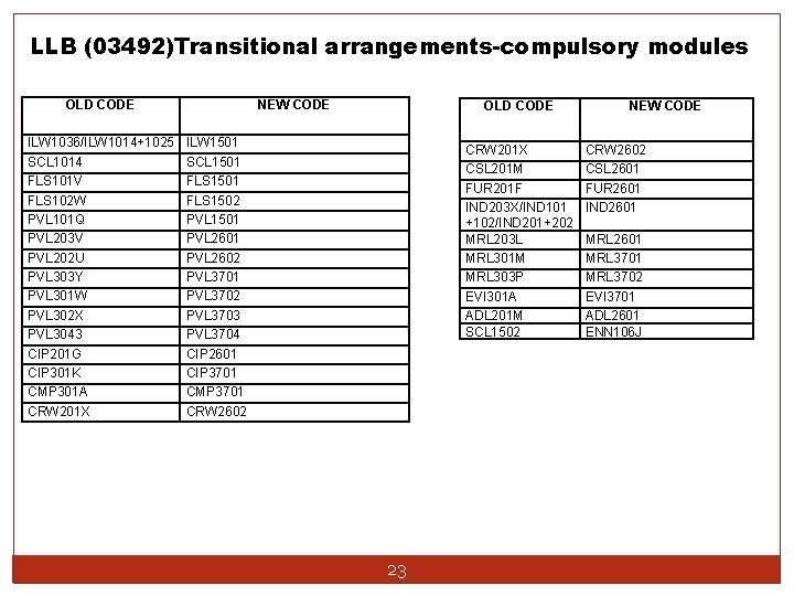 LLB (03492)Transitional arrangements-compulsory modules OLD CODE ILW 1036/ILW 1014+1025 SCL 1014 FLS 101 V